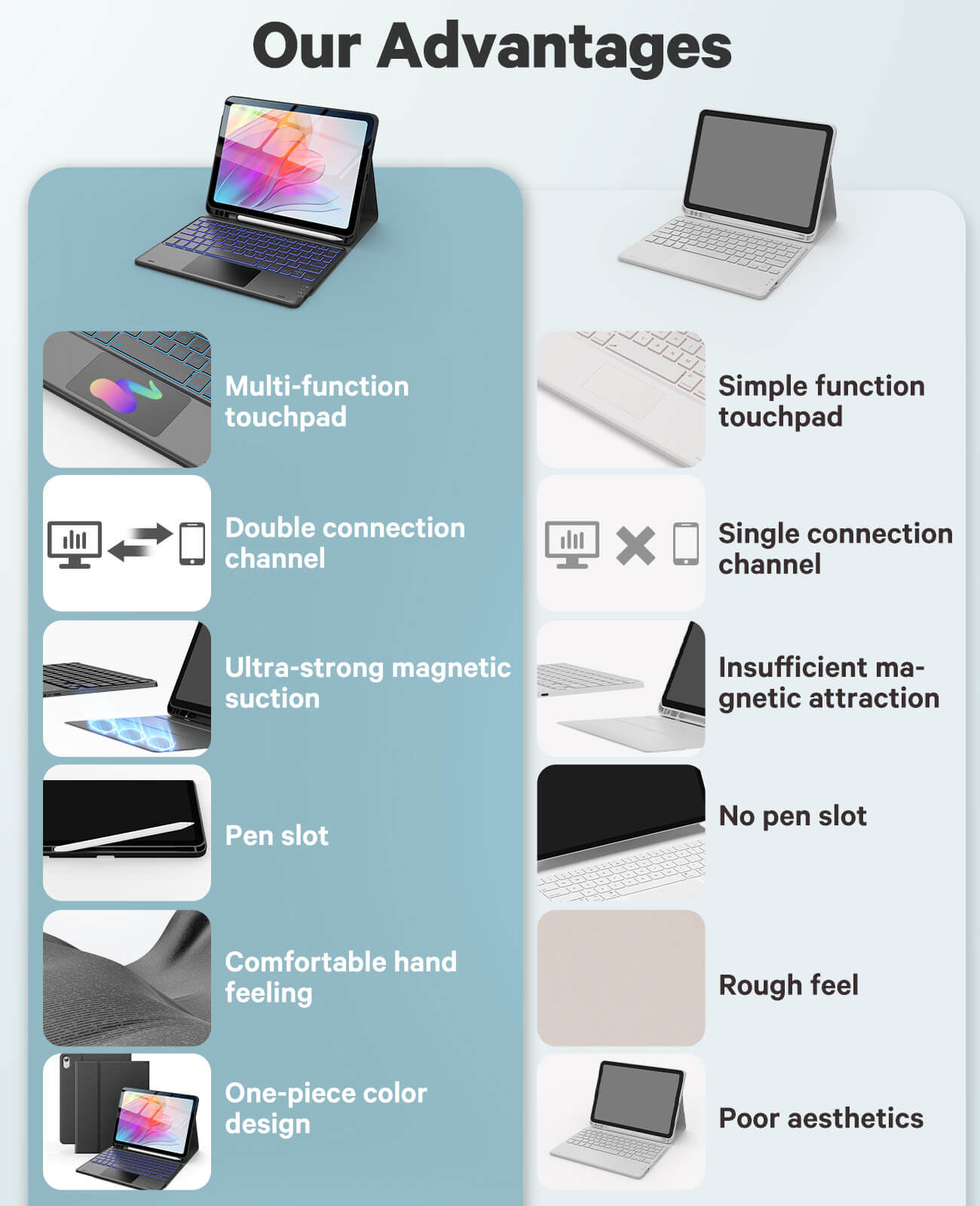 CHESONA Steps Touch Series Keyboard Case, 7 Backlit Keyboard, 2 Bluetooth Channels