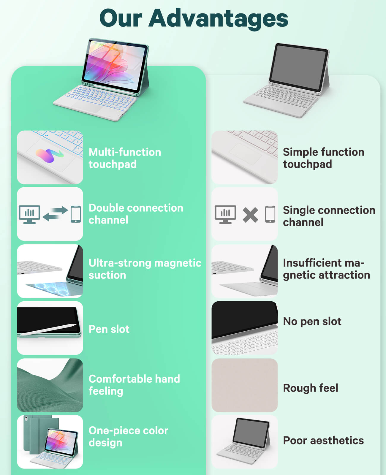 CHESONA Steps Touch Series Keyboard Case, 7 Backlit Keyboard, 2 Bluetooth Channels