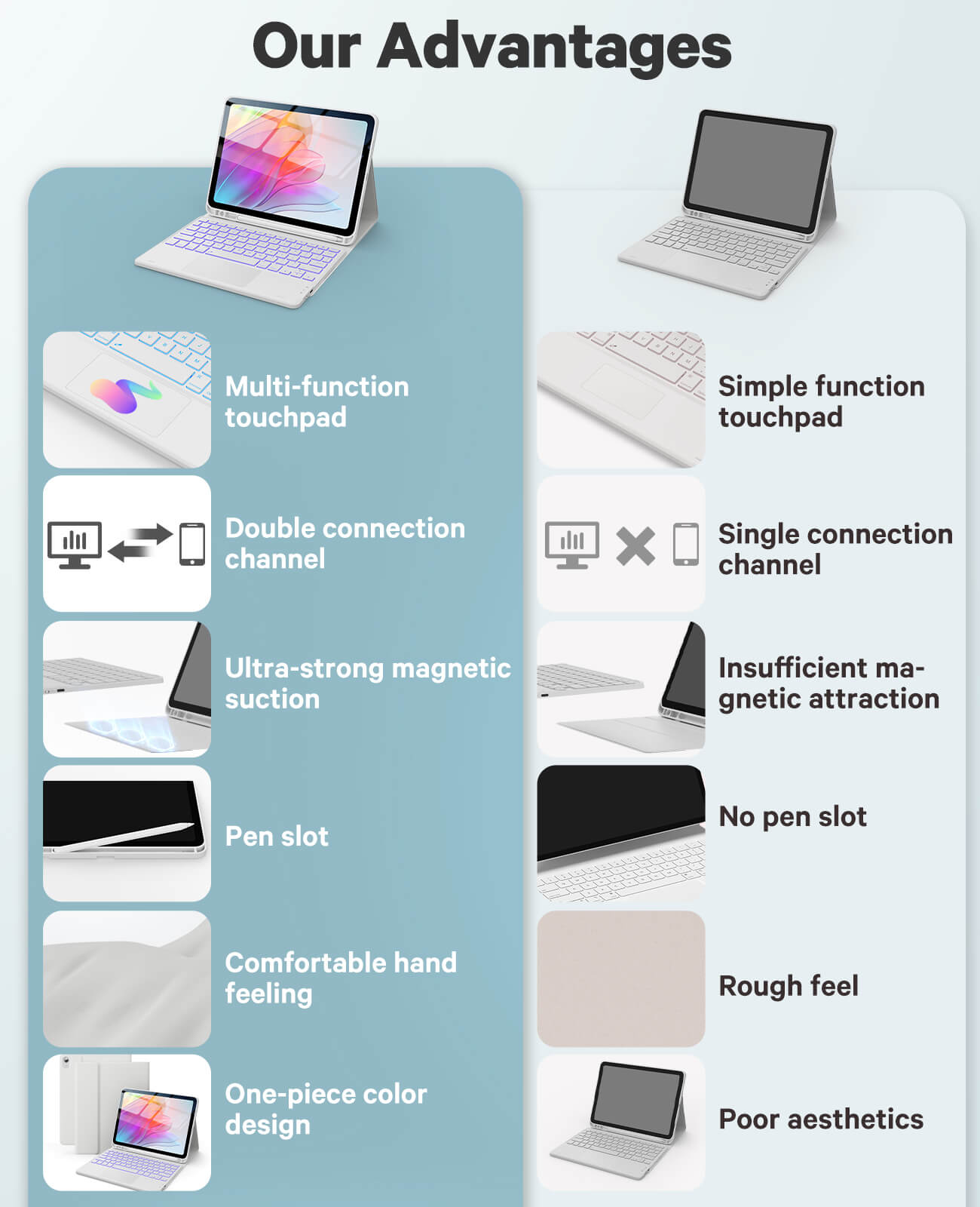 CHESONA Steps Touch Series Keyboard Case, 7 Backlit Keyboard, 2 Bluetooth Channels