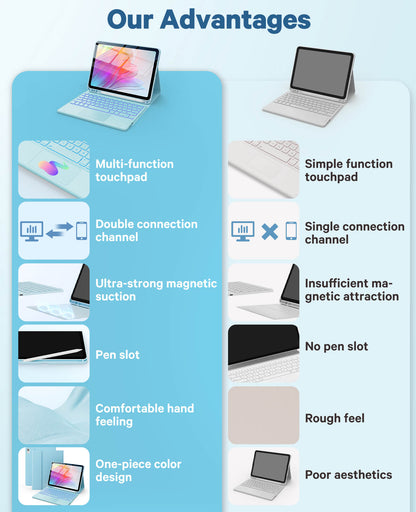 CHESONA Steps Touch Series Keyboard Case, 7 Backlit Keyboard, 2 Bluetooth Channels