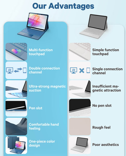 CHESONA Steps Touch Series Keyboard Case, 7 Backlit Keyboard, 2 Bluetooth Channels